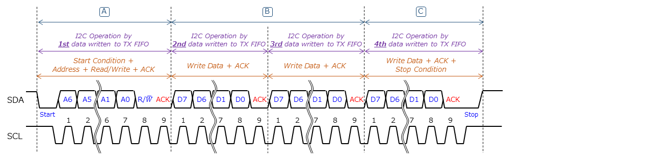 i2cm_write_acc_seq