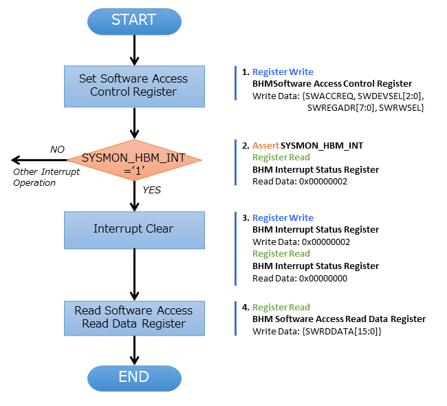 bhm_sw_read_seq