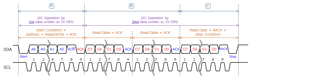 i2cm_read_acc_seq